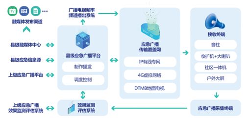 廣播電視節(jié)目制作經(jīng)營微簡報 創(chuàng)新與規(guī)范并行，探索行業(yè)發(fā)展新路徑